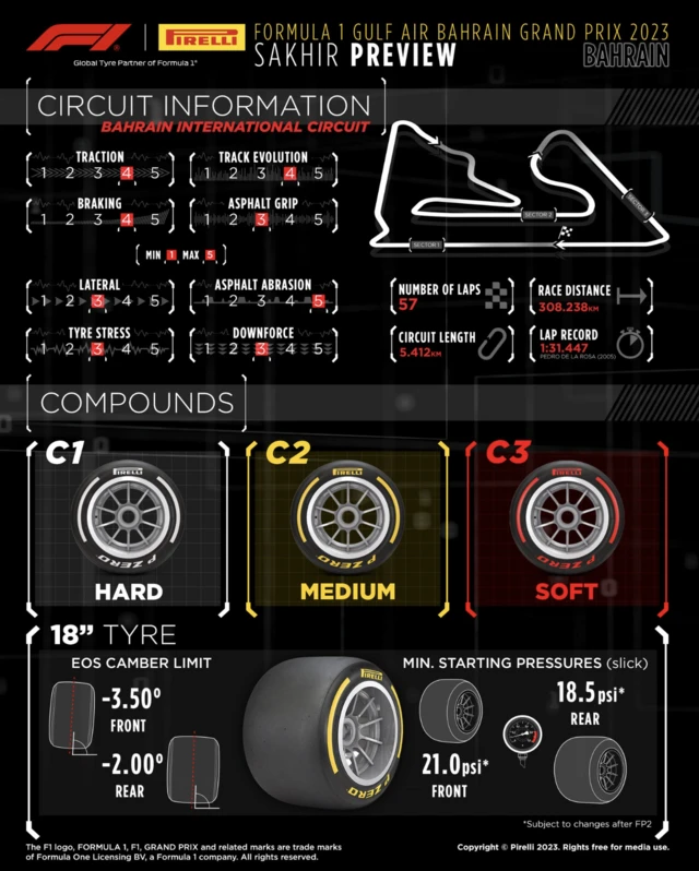 Pirelli tyres for Bahrain Grand Prix