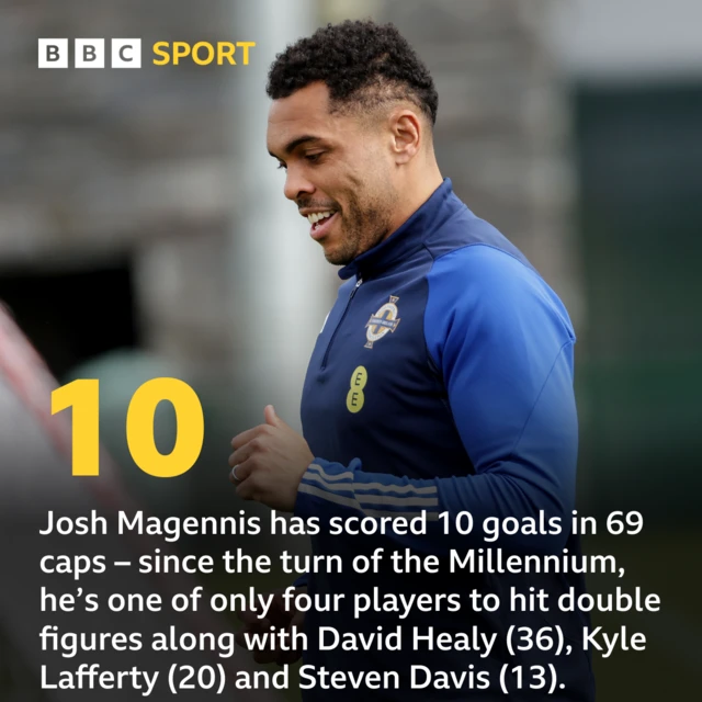 Josh Magennis stat