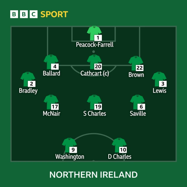 Northern Ireland team