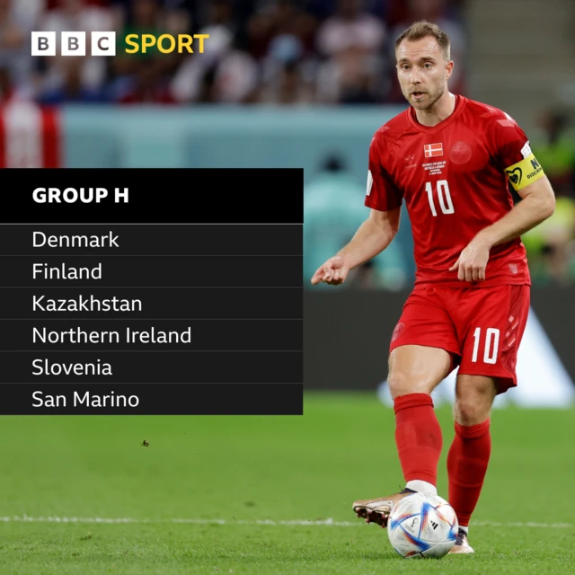 Euro 2024 qualifying Group H