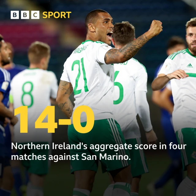 Northern Ireland's aggregate score against San Marino