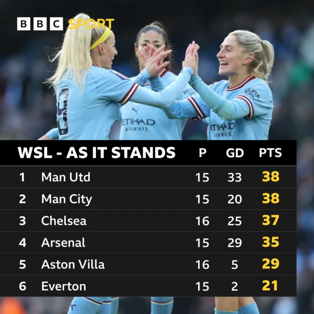 WSL table