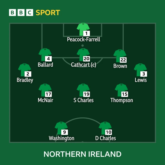 Northern Ireland team