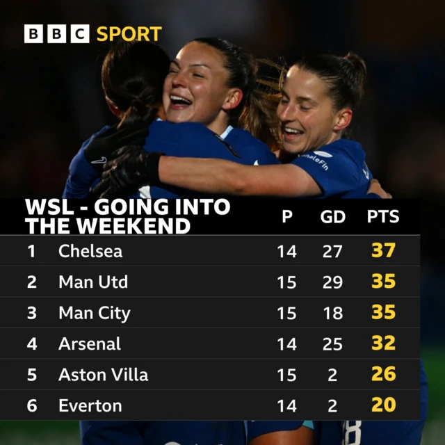 WSL table