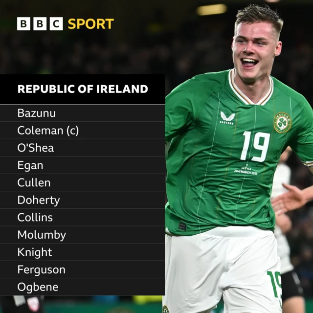 Republic of Ireland team