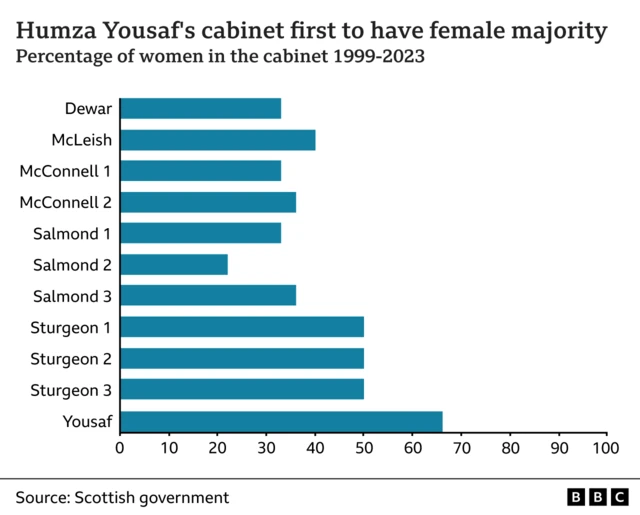 women in cabinet