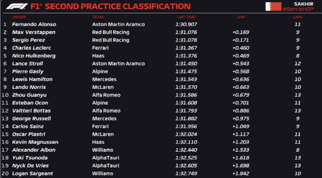 Leaderboard