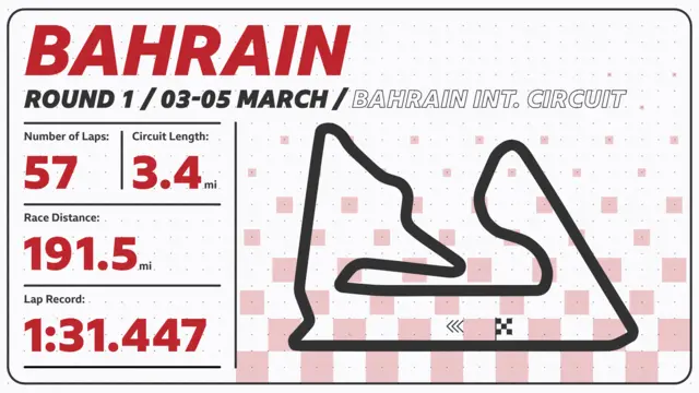 Bahrain track guide