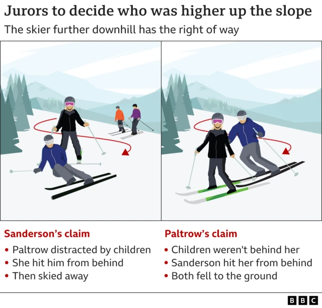 Graphic showing the two versions of what happened: