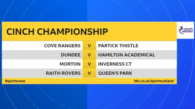 Saturday's Scottish Championship fixtures