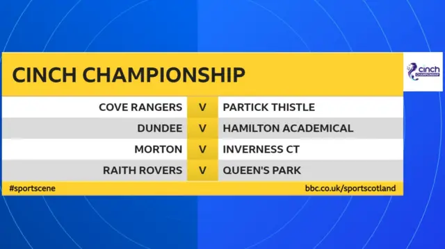 Scottish Championship fixtures