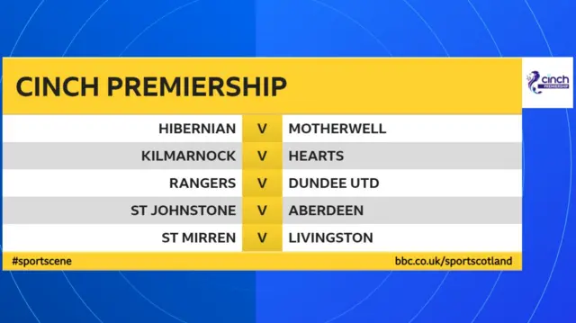 Scottish Premiership fixtures