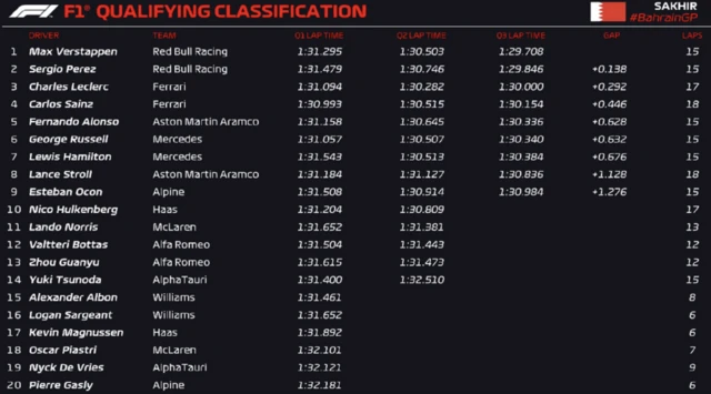 Qualifying classification