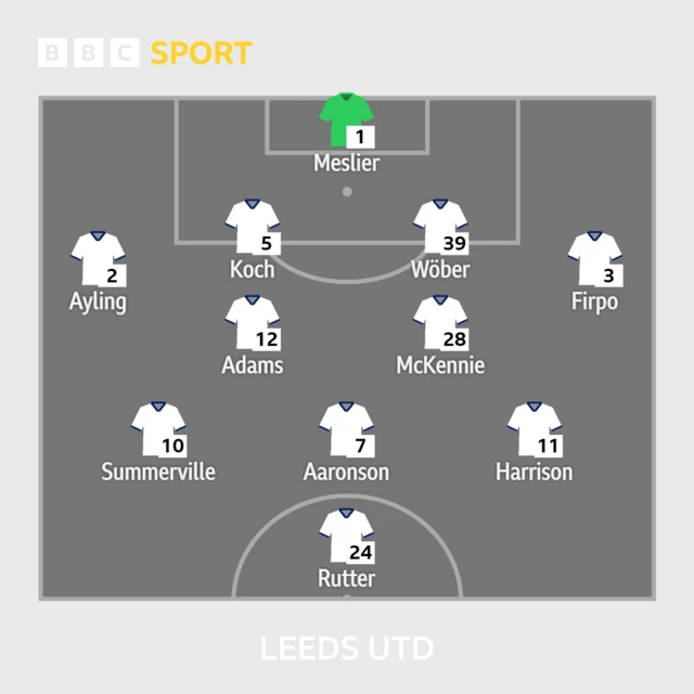 Leeds team