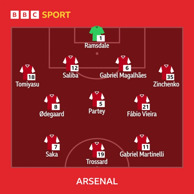 Arsenal XI