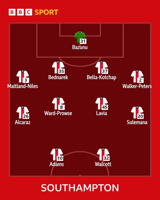 Southampton XI