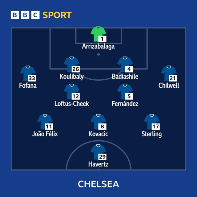 Chelsea team