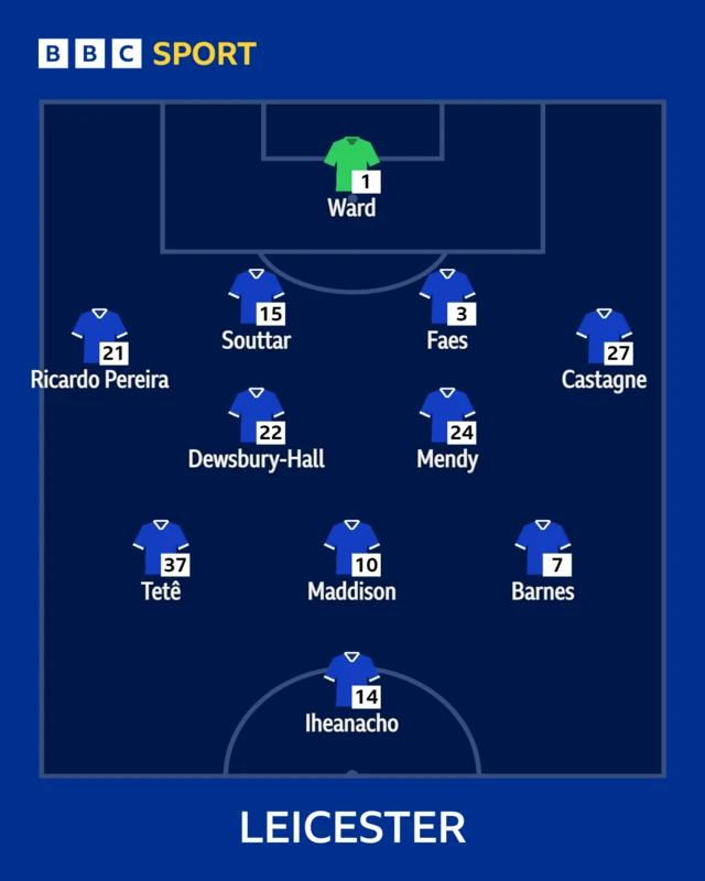 Leicester XI