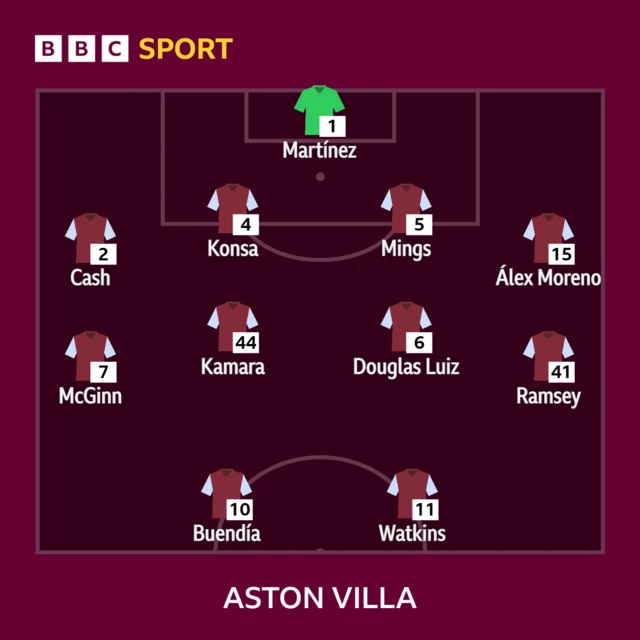 Aston Villa XI to play Crystal Palace