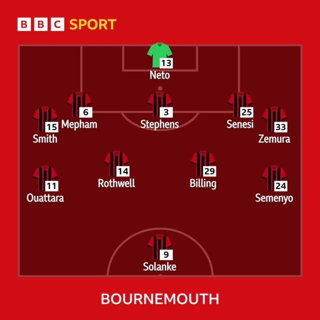 Bournemouth XI