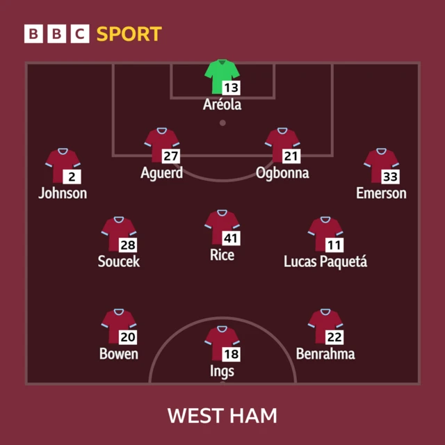 West Ham line-up