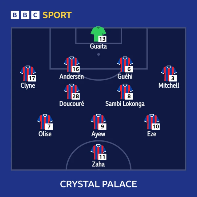 Crystal Palace XI to face Aston Villa