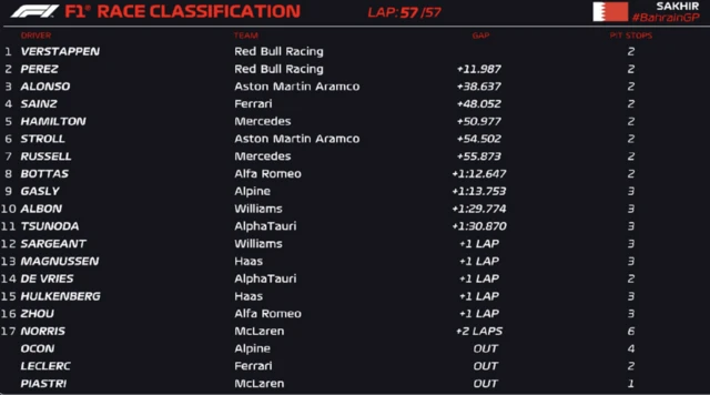 Race classification