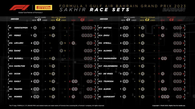 Tyres for the Bahrain Grand Prix