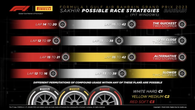 Pirelli strategy