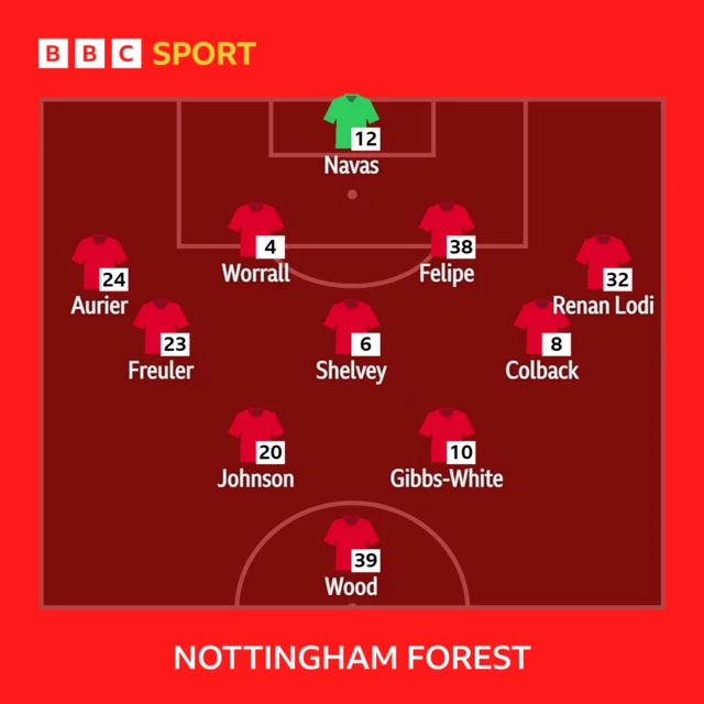 Nottingham Forest v Everton