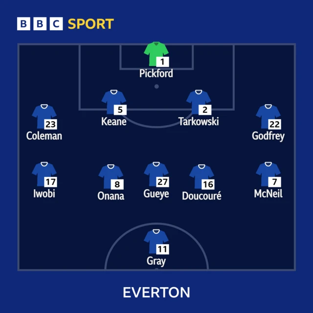 Nottingham Forest v Everton