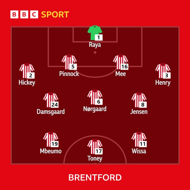 Brentford team