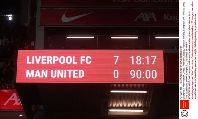 Scoreboard at Anfield