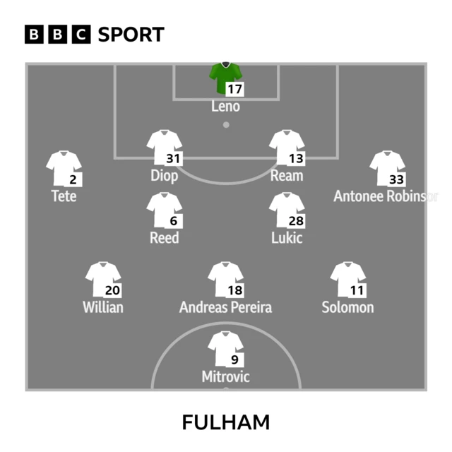 Fulham team