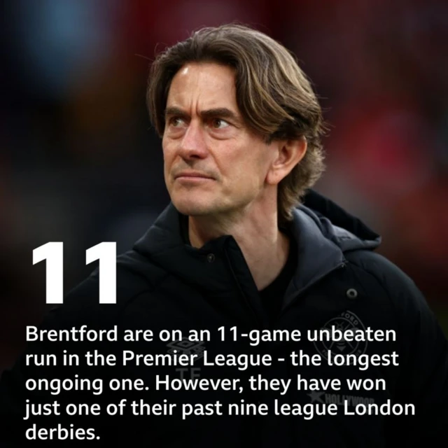 Brentford v Fulham: Pick of the stats