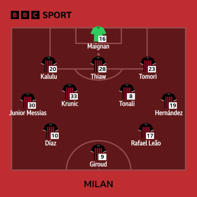 Milan XI