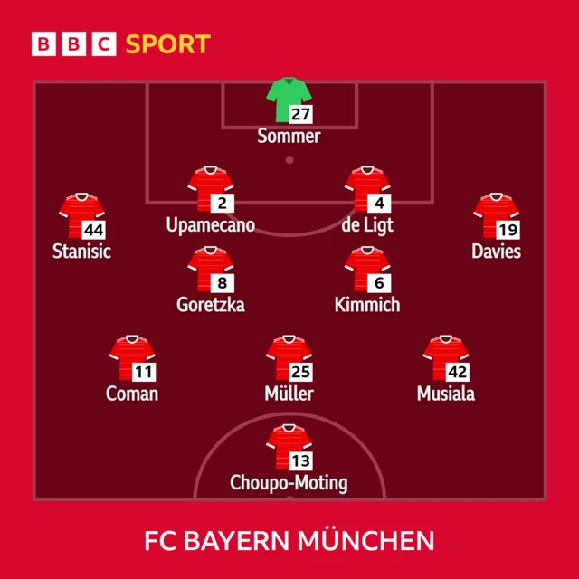 Bayern team