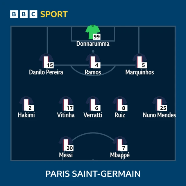 PSG team