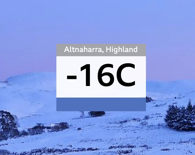 Graph and snowy landscape, with a sign that reads 'Altnaharra, Highland'