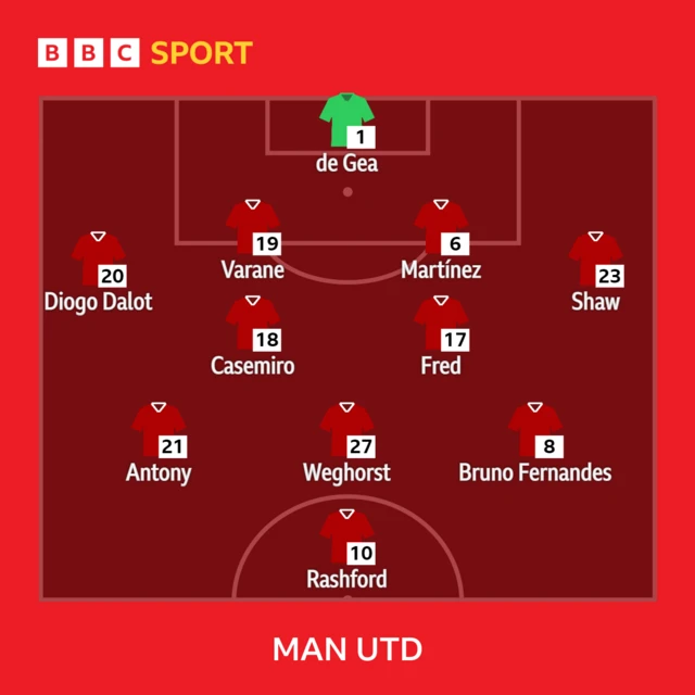 Man Utd XI