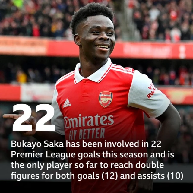 Bukayo Saka