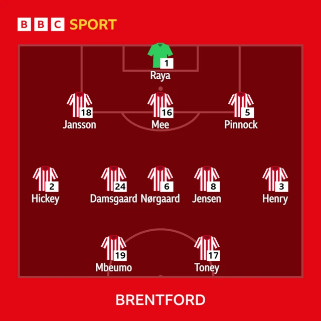 Brentford XI v Brighton