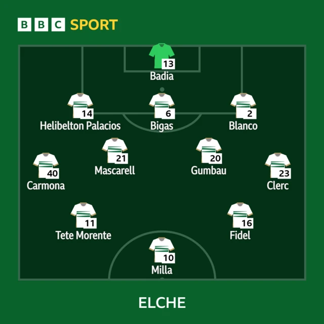 Elche