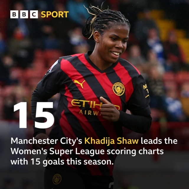 Khadija Shaw statistic graphic