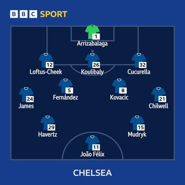 Chelsea line up