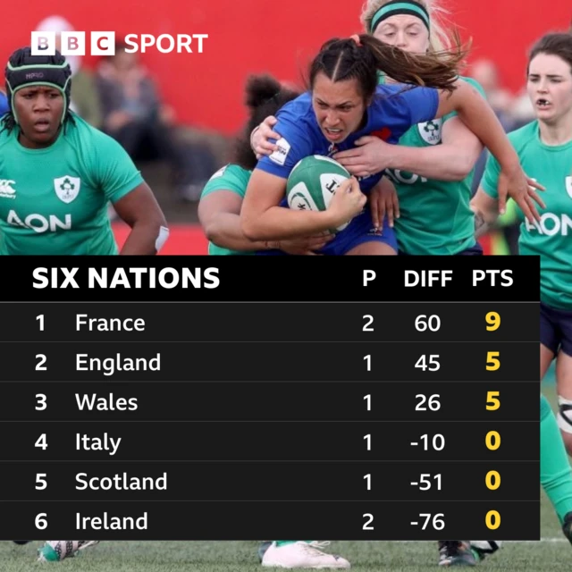 Six Nations table