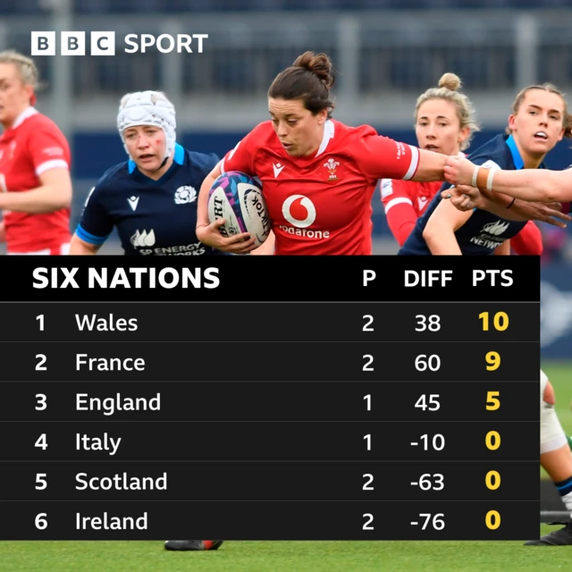 Six Nations table