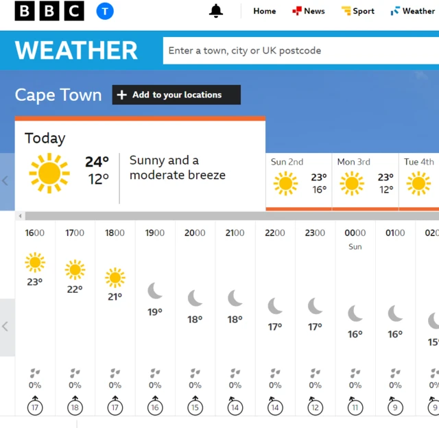 Weather in Cape Town