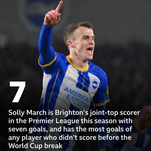 Solly March