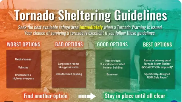 Tornado infographic